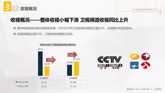 2019中国电视剧风向标报告 发布
