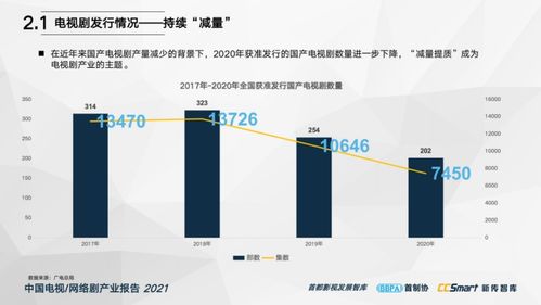 中国电视 网络剧产业报告2021 重磅发布