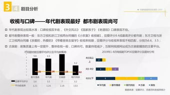 2019中国电视剧风向标报告 发布