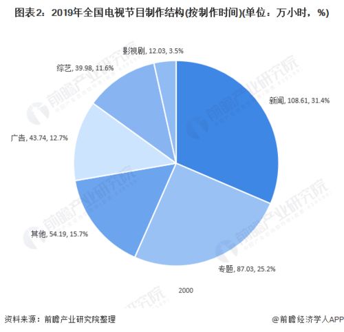 十张图了解2020年中国广播电视行业发展现状分析