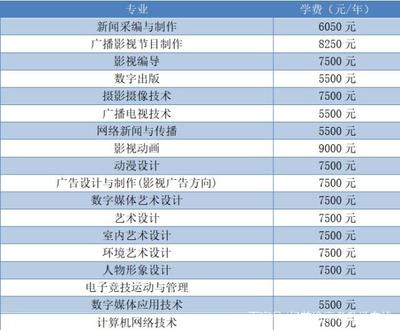 湖南省计算机、软件类各高职院校介绍